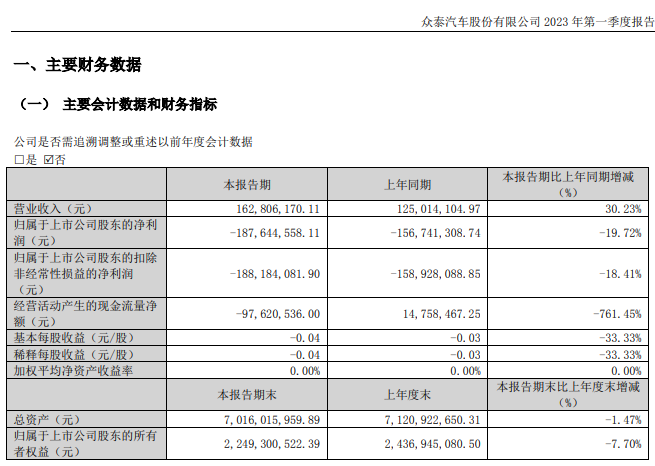 图源:企业公告