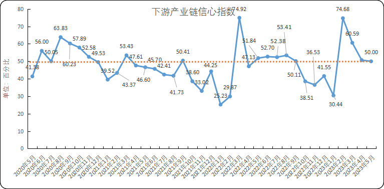 堵水气囊厂家