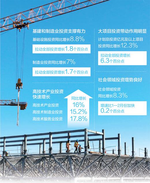 图为安徽合肥少荃体育中心工地,工人在加紧施工。张 敏摄(影像中国)数据来源:国家统计局制图:蔡华伟
