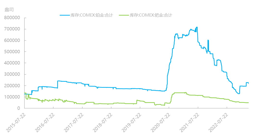 资料来源：同花顺iFind，国泰君安期货研究