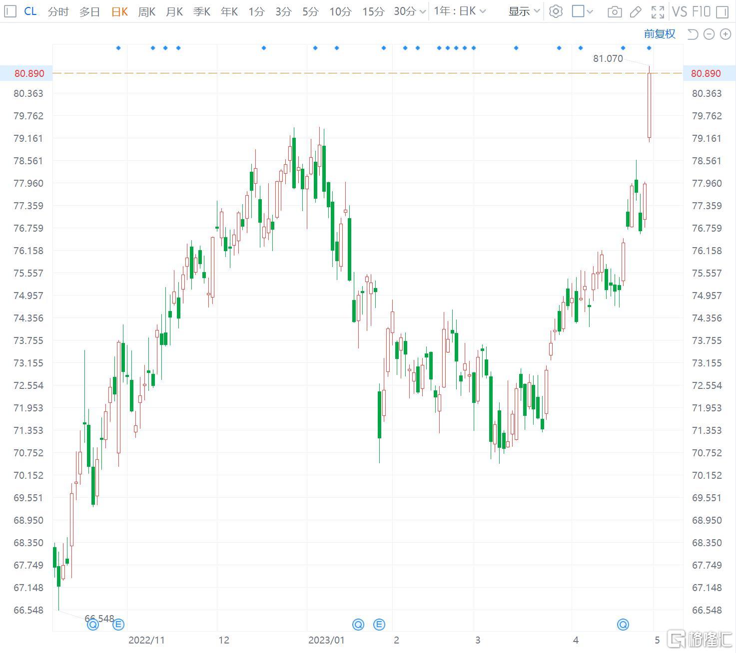 高露洁涨3.6% Q1净销售额、EPS超预期