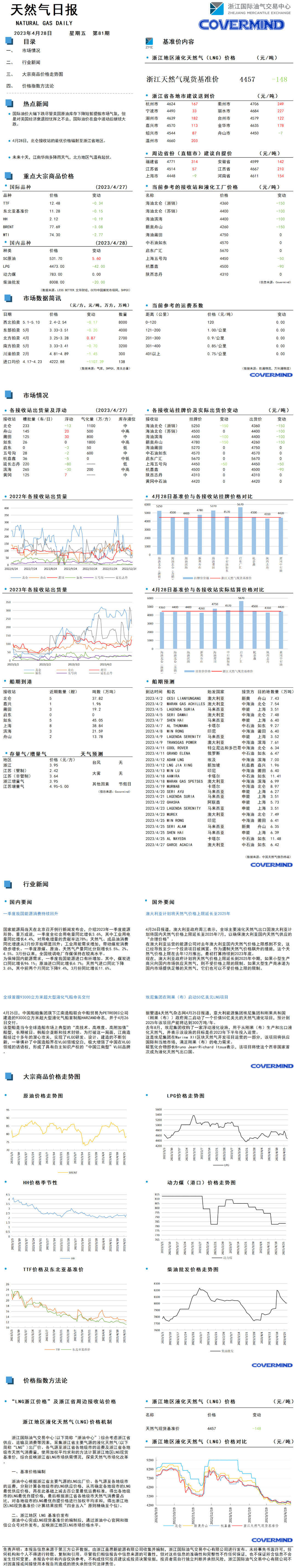 【LNG研报】4月28日