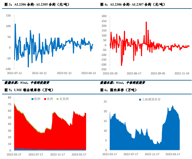 关联品种沪铝所属公司：中信建投