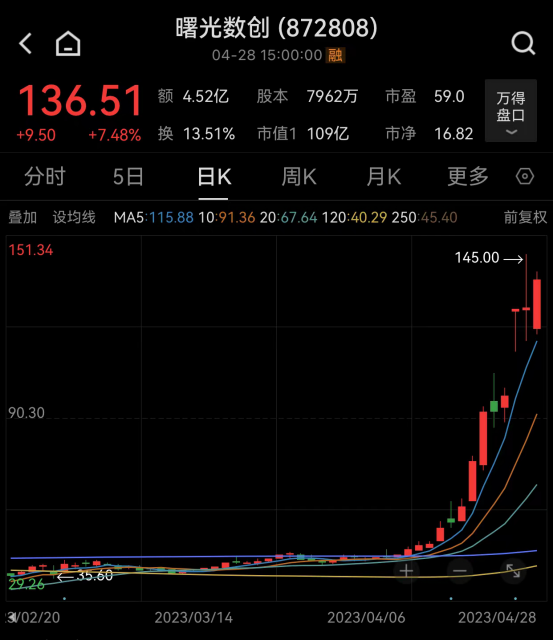 AI+霸屏！4月最牛股票大涨226%