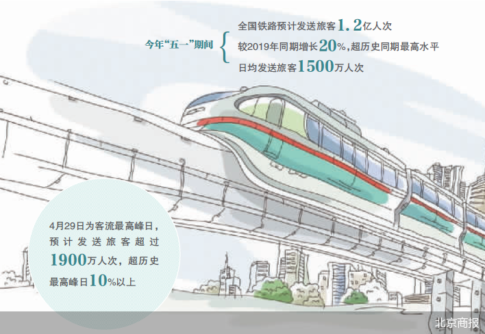 “五一”铁路“热线”一票难求 增开已安排