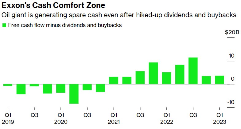 恍如油价145美元/桶光景！埃克森美孚和雪佛龙Q1利润爆表