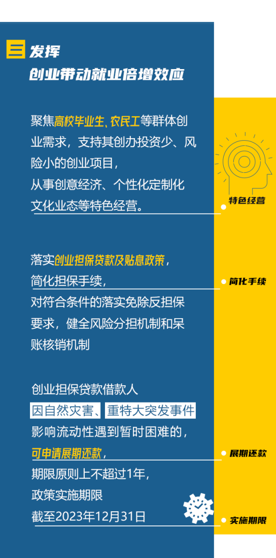 来源:人力资源和社会保障部