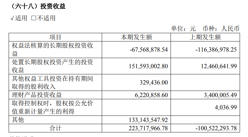 来源:绝味食品2021年年报