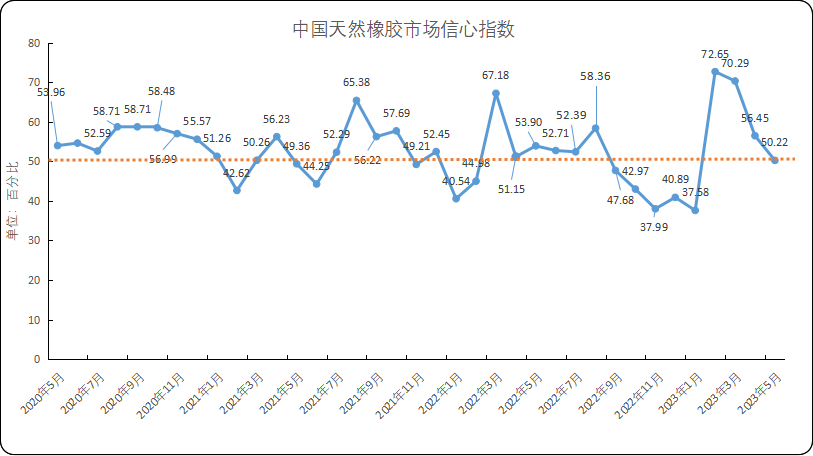 堵水气囊厂家