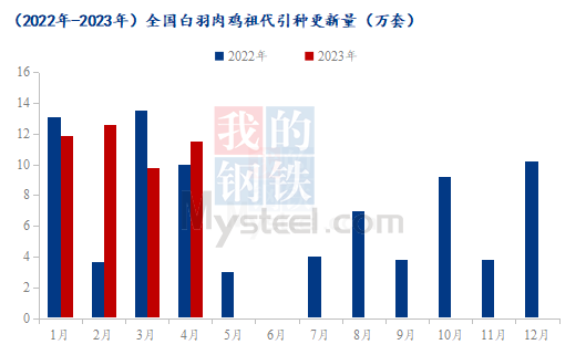 数据来源:钢联数据
