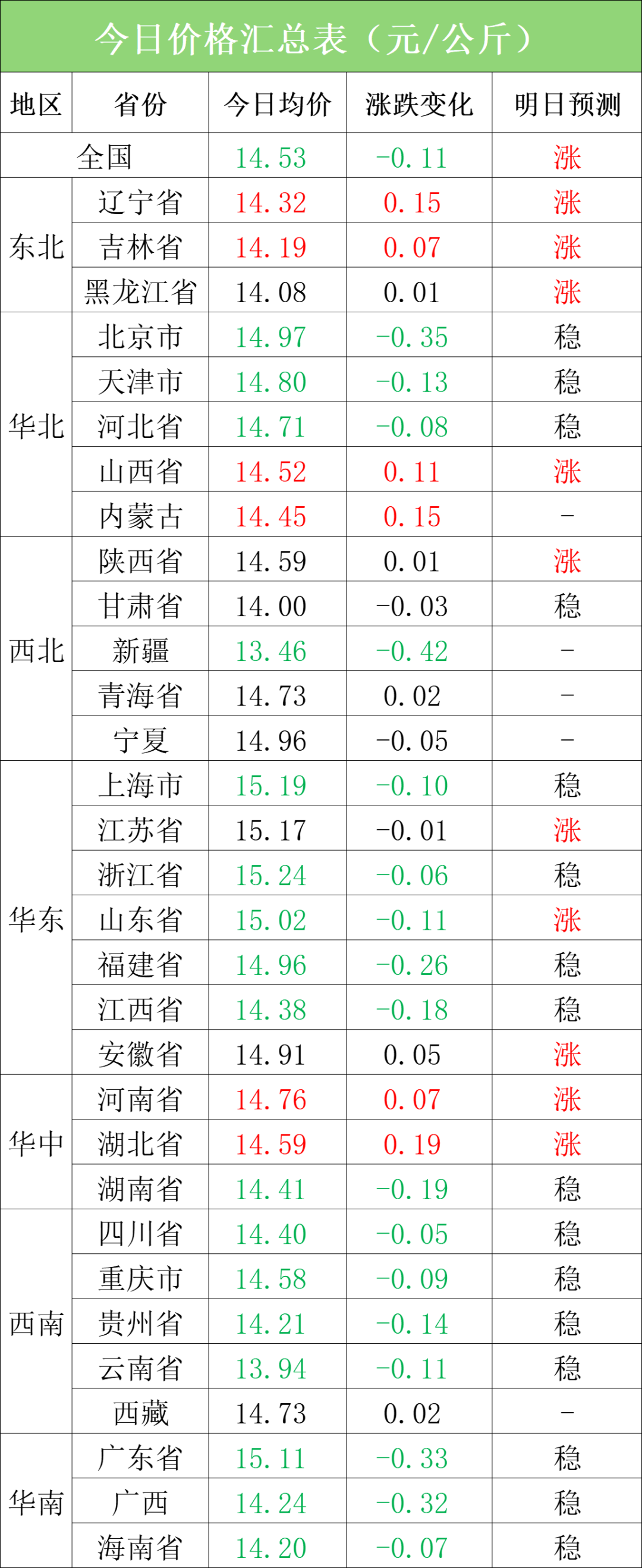 每日猪讯4.28