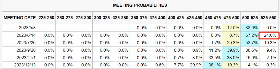 经济停滞不前，通胀高烧难退!美国经济在“滞胀”边缘游荡