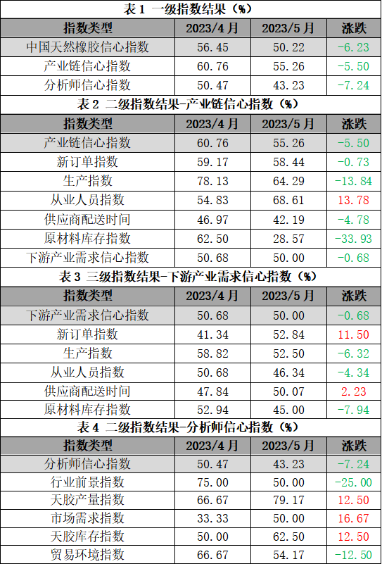 来源：新华指数、隆众资讯