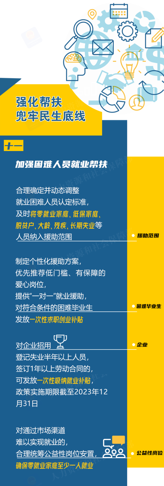 来源:人力资源和社会保障部