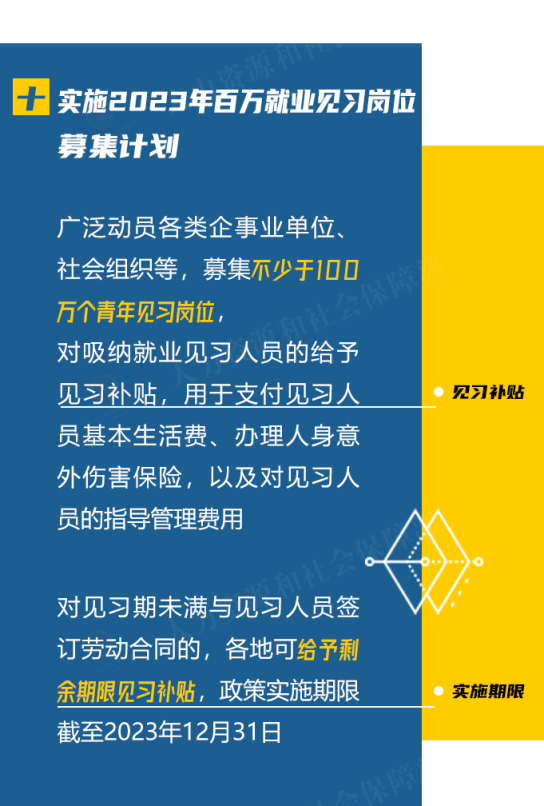 来源:人力资源和社会保障部