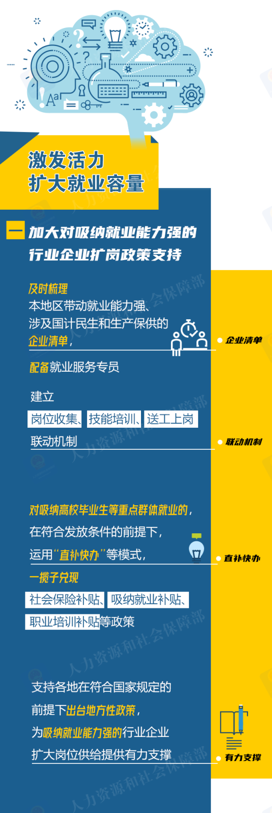 来源:人力资源和社会保障部