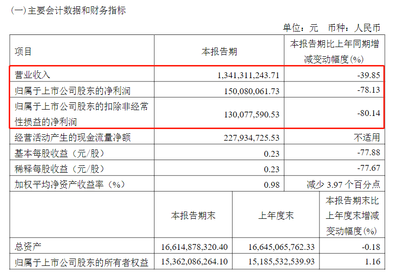 来源:公司公告