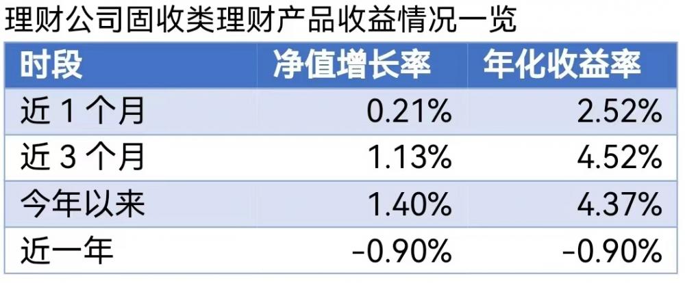 数据来源:南财理财通