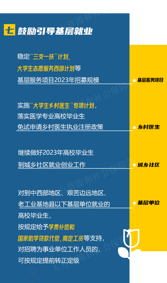 来源:人力资源和社会保障部