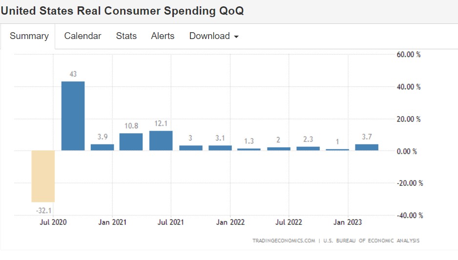 经济停滞不前，通胀高烧难退!美国经济在“滞胀”边缘游荡