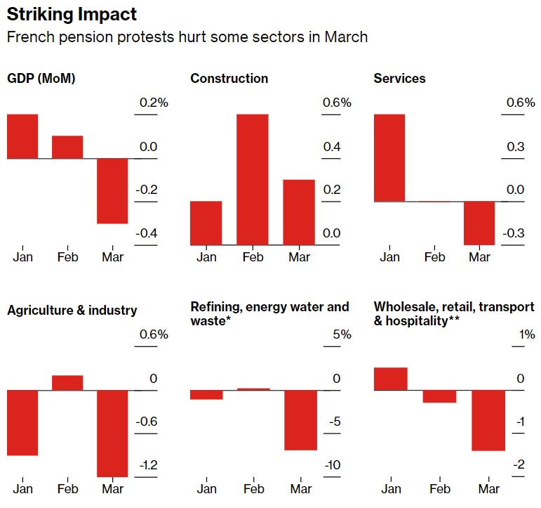 欧元区避免衰退、通胀抬头，欧洲央行下周加息25个基点定了？