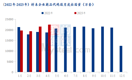 数据来源:钢联数据