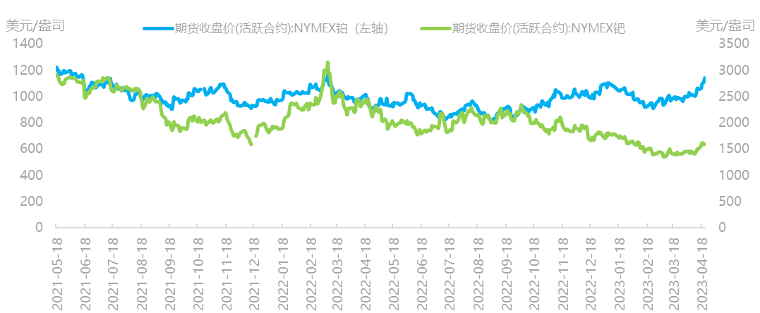 资料来源：Wind，国泰君安期货研究