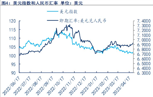 关联品种沪银沪金所属公司：物产中大期货