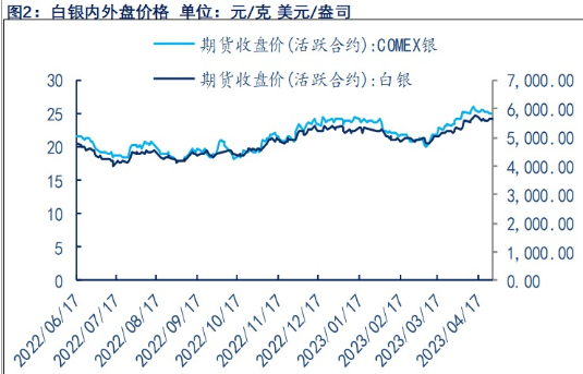 关联品种沪银沪金所属公司：物产中大期货