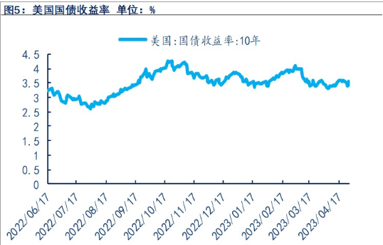关联品种沪银沪金所属公司：物产中大期货