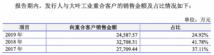 叶晓东的大叶工业冲主板：实控人长期占用资金，社保缴纳比例不足，“踩雷”地产信托