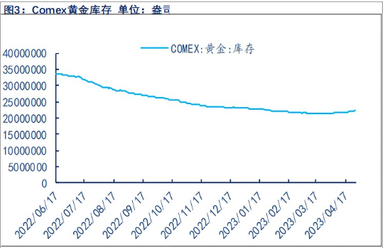 关联品种沪银沪金所属公司：物产中大期货