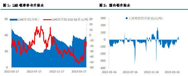 关联品种沪铝所属公司：中信建投