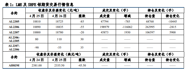 关联品种沪铝所属公司：中信建投