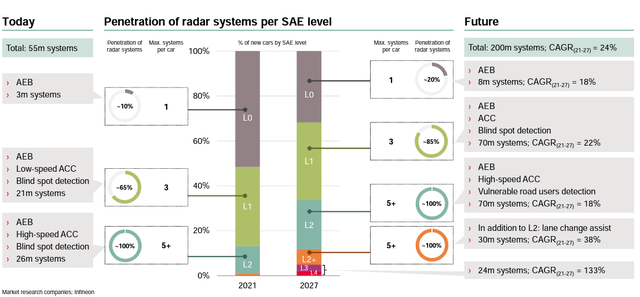 汽车革命下，恩智浦能否乘风站上C位？