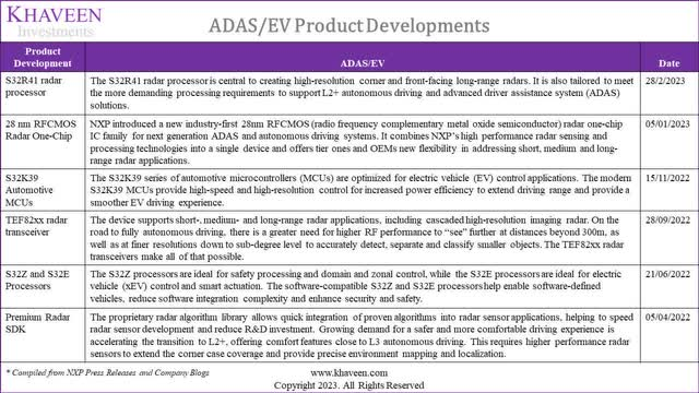 汽车革命下，恩智浦能否乘风站上C位？