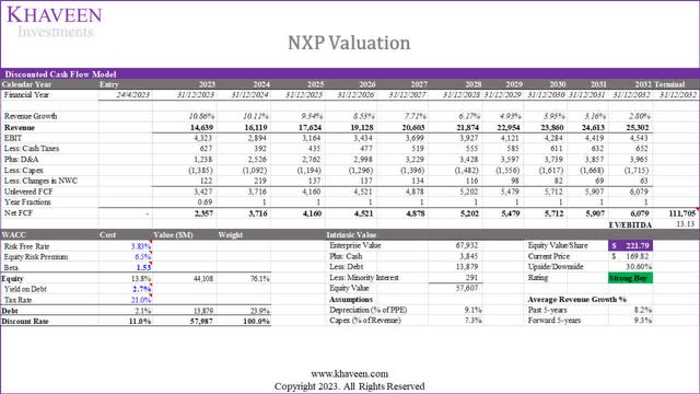 汽车革命下，恩智浦能否乘风站上C位？