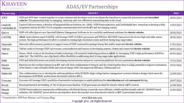 汽车革命下，恩智浦能否乘风站上C位？