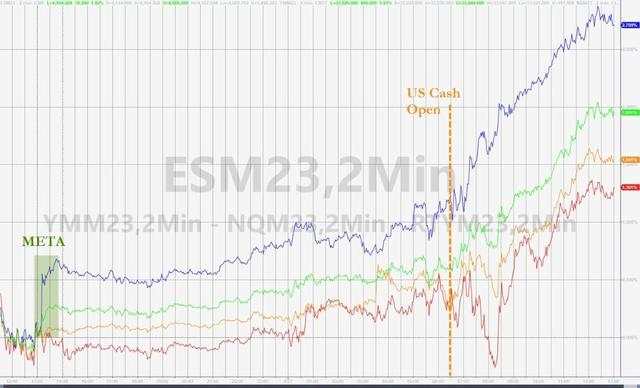 科技股依旧是美股“最靓的仔”