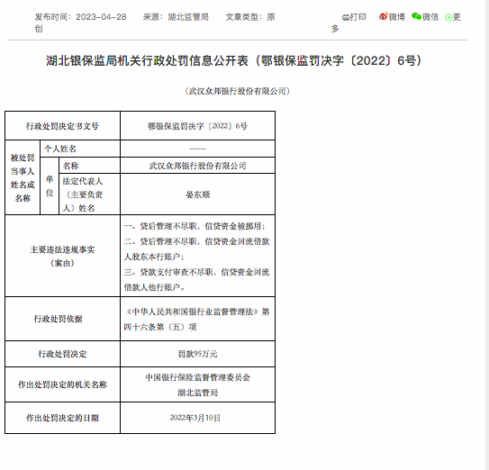 因部分信贷资金用于增资入股等违规 武汉众邦银行被罚925万元