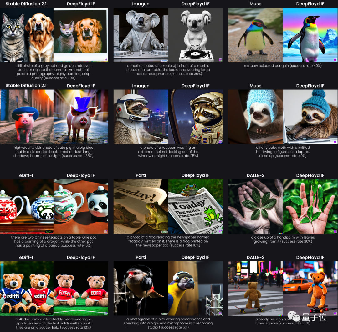 Stable Diffusion团队放大招！新绘画模型直出AI海报，实现像素级图像生成