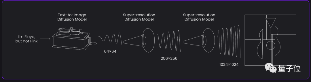 Stable Diffusion团队放大招！新绘画模型直出AI海报，实现像素级图像生成