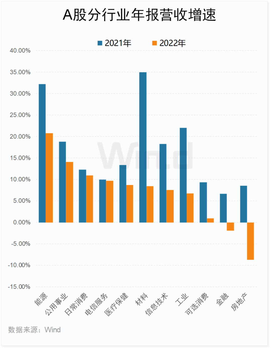 A股上市公司2022年年报榜单：2453家公司实现归母净利润正增长