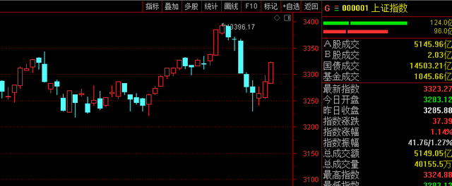 4月十大牛股出炉 中国科传125.09%涨幅问鼎榜首