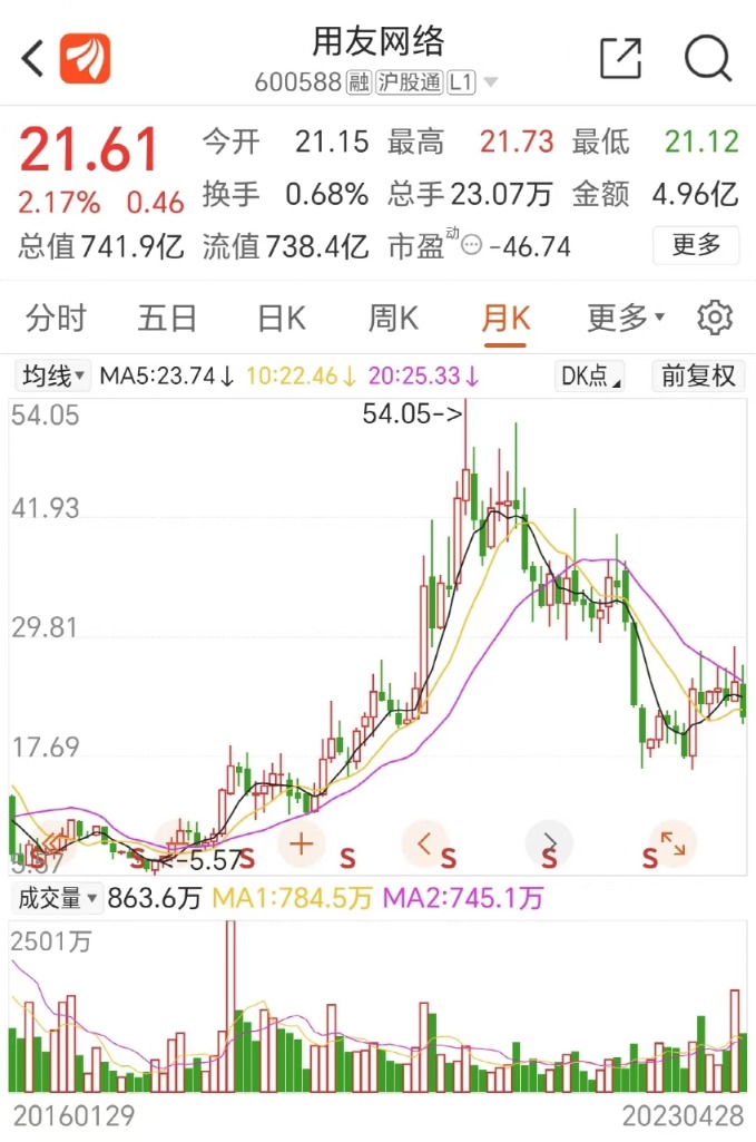 700亿白马突曝利空！葛卫东大撤离