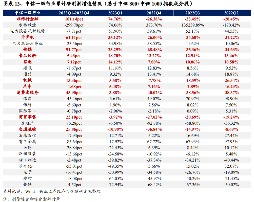 A股净利润增速底部企稳！一季度财报有哪七大看点？