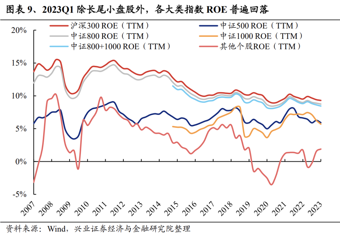 A股净利润增速底部企稳！一季度财报有哪七大看点？