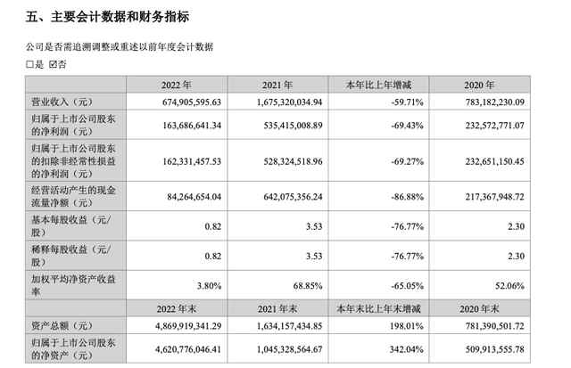 ↑图片来自上市公司公告