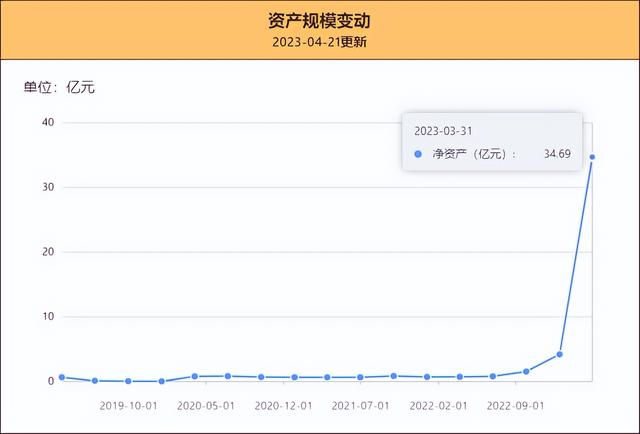 英大国企改革：冠军股基光环被汤戈带走了？
