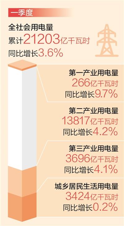 数据来源:国家能源局 制图:蔡华伟
